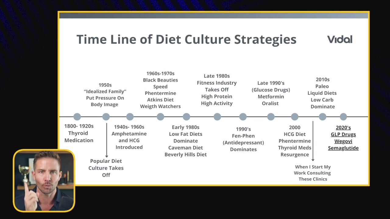 The Dieting Paradox — video still 1