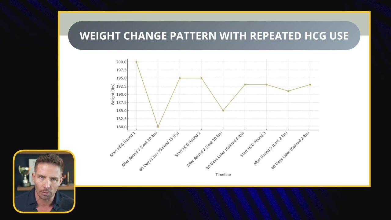 The Dieting Paradox — video still 2