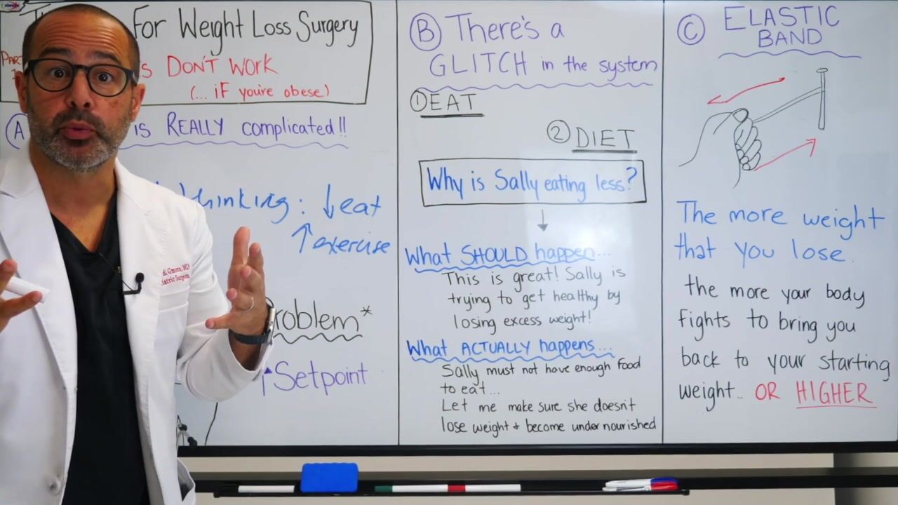 Sleeve School Part 1 - Why Diets Don’t Work? — video still 3
