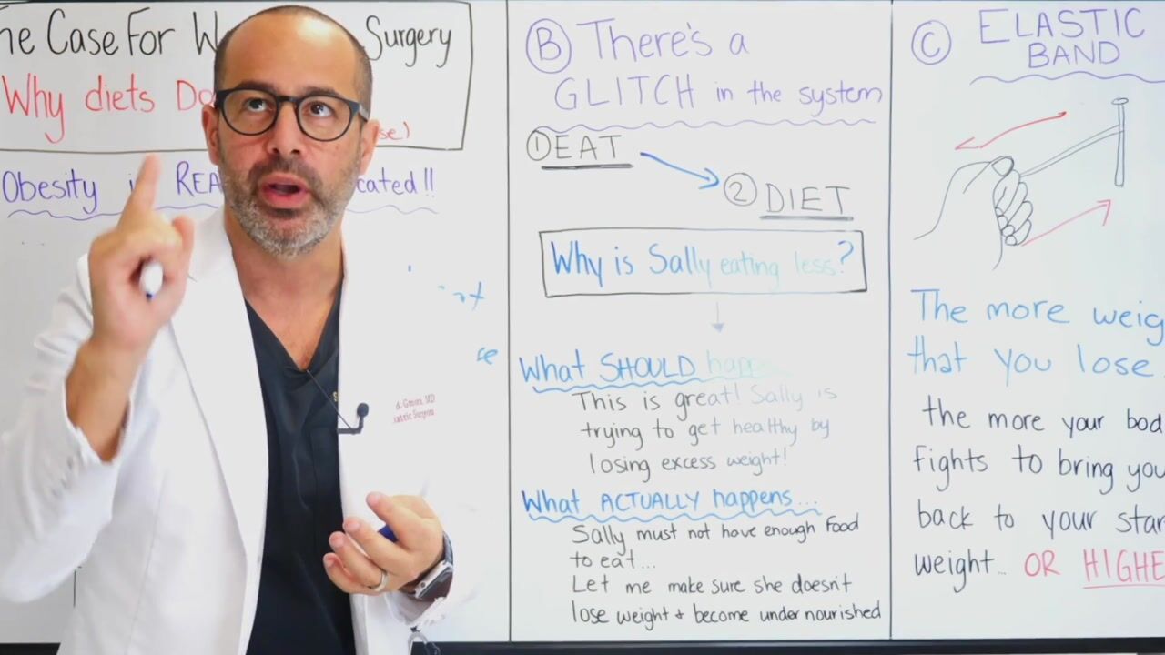 Sleeve School Part 1 - Why Diets Don’t Work? — video still 5