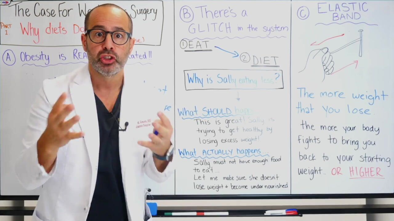 Sleeve School Part 1 - Why Diets Don’t Work? — video still 6