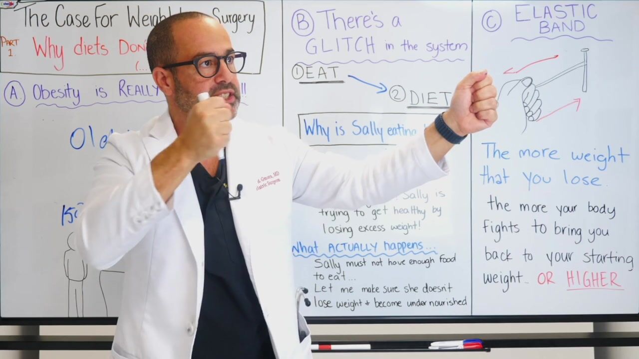 Sleeve School Part 1 - Why Diets Don’t Work? — video still 5