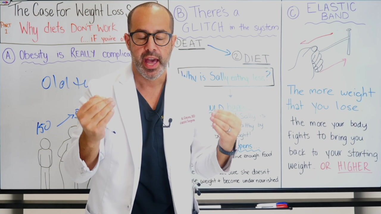 Sleeve School Part 1 - Why Diets Don’t Work? — video still 6