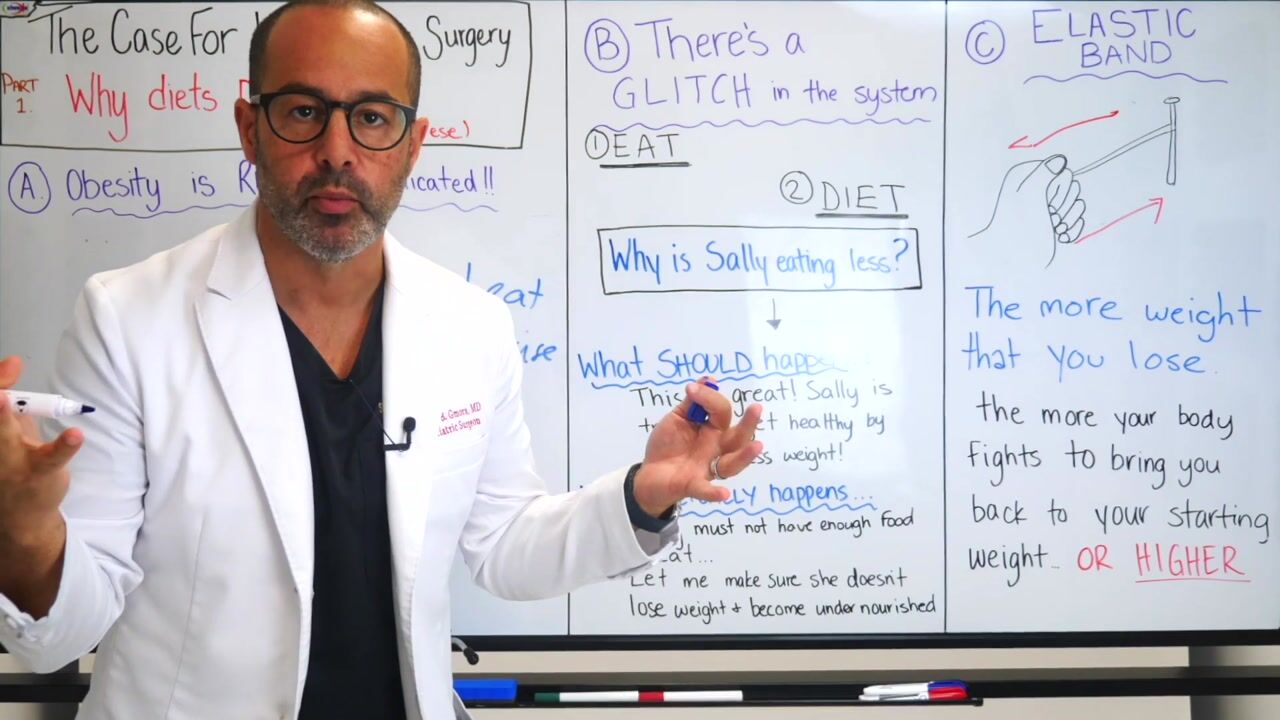 Sleeve School Part 1 - Why Diets Don’t Work? — video still 2