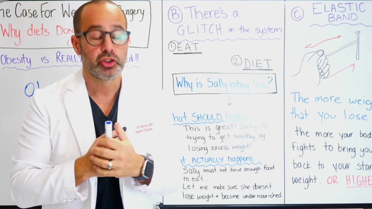 Sleeve School Part 1 - Why Diets Don’t Work? — video still 2